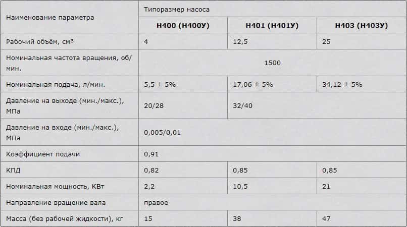 Насос Н401: Н401е, Н401ур, Н401У, Н4001ер характеристика