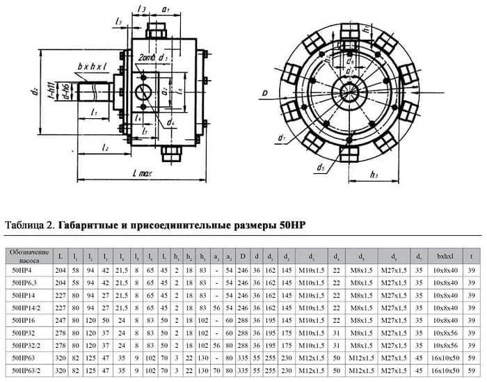 Насос 50НР 50НР32 - схема 1