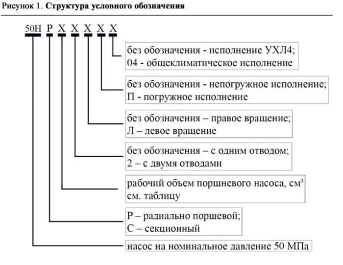 Насос 50НР 50НР32 - схема 2
