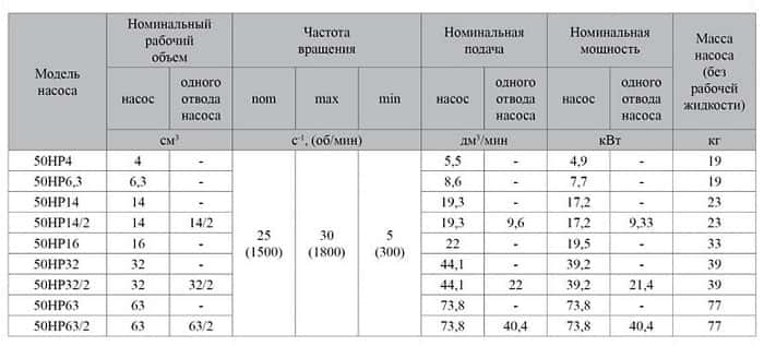 Насос 50НР 50НР32, 50НР16 - схема №4
