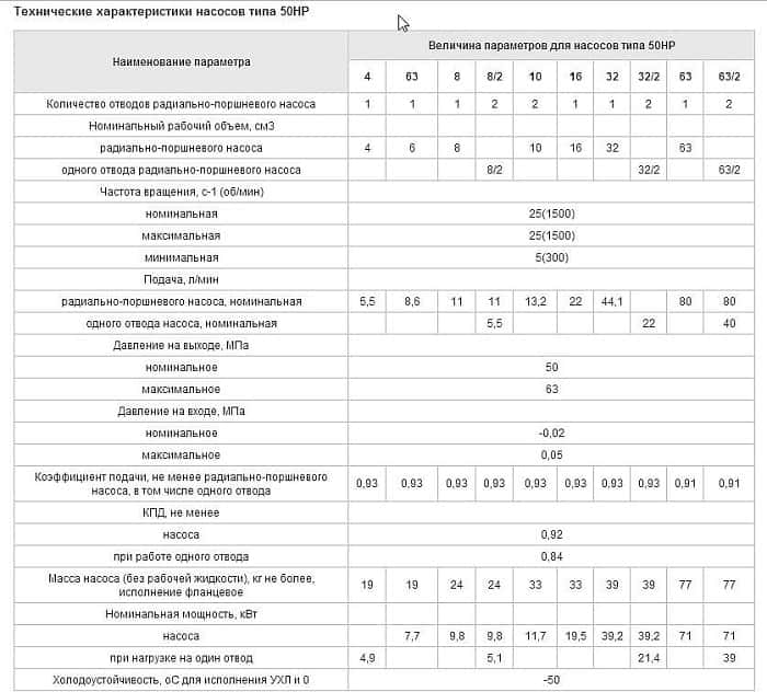 Насос 50НР: 63, 32, 16, 14, 10, 8, 6,3, 4 - схема 5