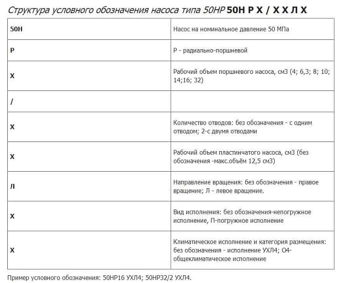 Насос 50НР 50НР32/2 - схема 6