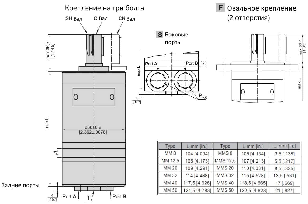 Героторні гідромотори ММ/ОММ - 2 Героторні гідромотори ММ/ОММ - 2