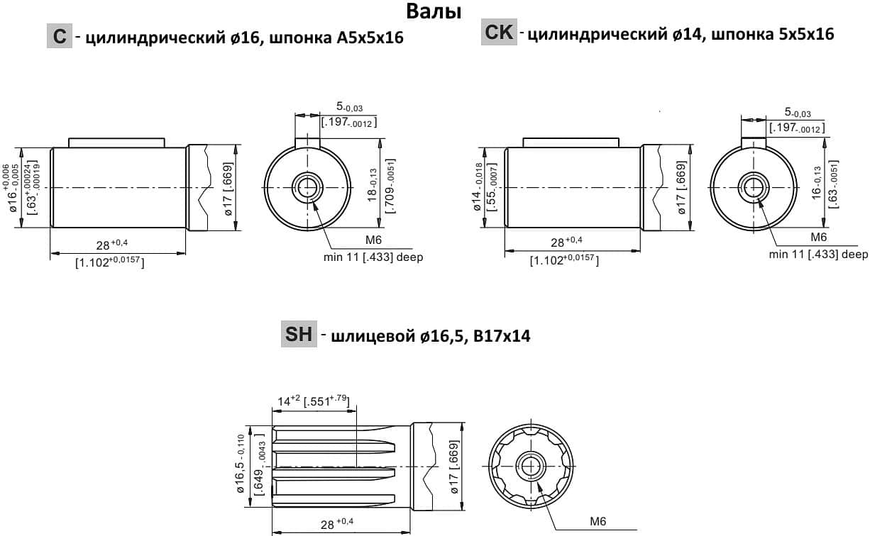 Героторні гідромотори ММ/ОММ - 4 Героторні гідромотори ММ/ОММ - 4