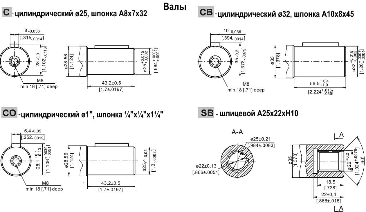 Гидромотор MP/OMP (лицензия Danfoss) - 5