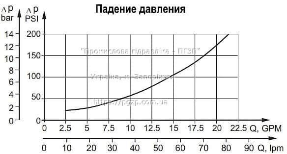 Гідромотор MS/OMS/МГП (M+S Hydraulic/ Danfoss) - 6 Гідромотор MS/OMS/МГП (M+S Hydraulic/ Danfoss) - 6