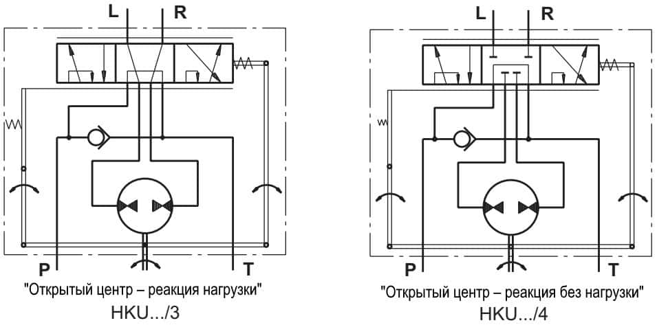 Насос дозатор HKU (M+S Hydraulic) - 3 Насос дозатор HKU (M+S Hydraulic) - 3