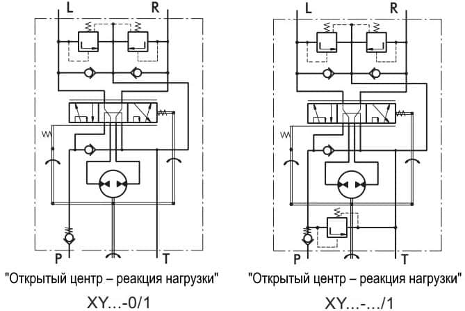 Насосы-дозаторы XY, HKU, HKUS - 3
