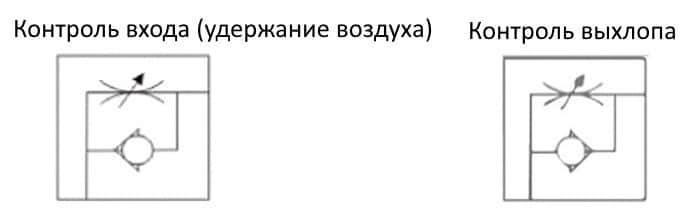 Регулирующая трубопроводная арматура для пневматики - Дроссели серии ASC и ASU Регулирующая трубопроводная арматура для пневматики - Дроссели серии ASC и ASU